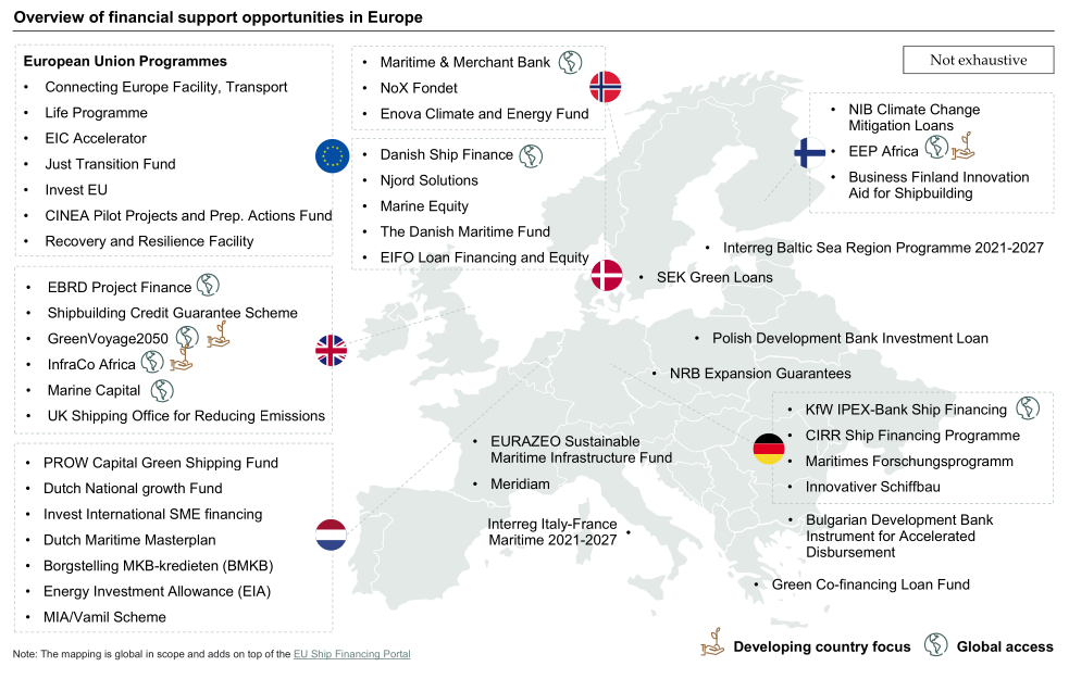 Financial support opportunities in Europe